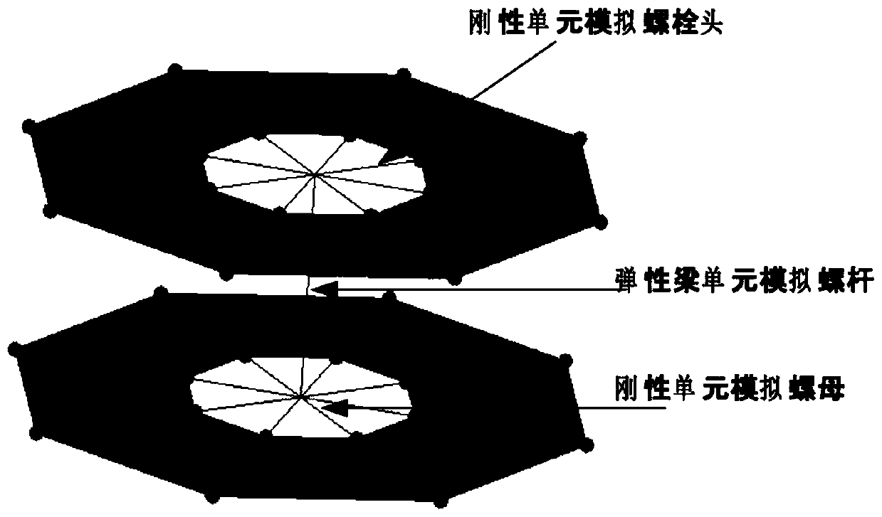 A bolt type selection method and bolts obtained by using the method