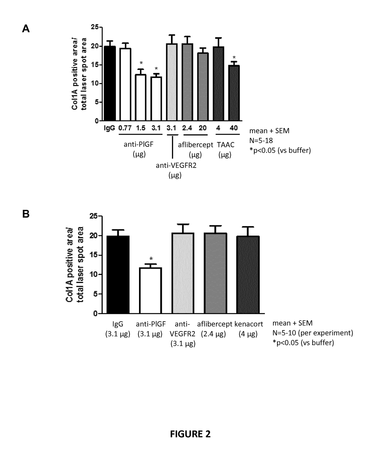 Posterior ocular fibrosis inhibition by antagonizing placental growth factor