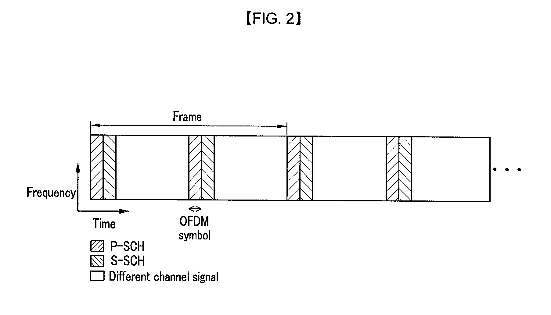 Method and apparatus for transmitting signal in communication system