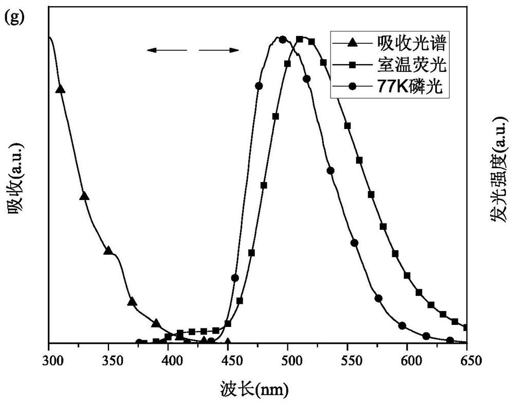 A thermally induced delayed fluorescence compound and its preparation method and application