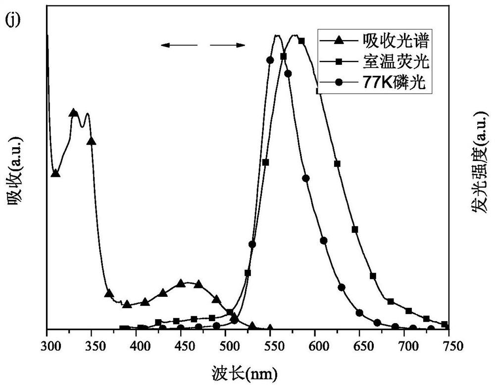 A thermally induced delayed fluorescence compound and its preparation method and application