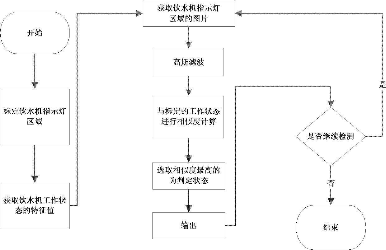 Information interaction intelligent water dispenser and information interaction method for same