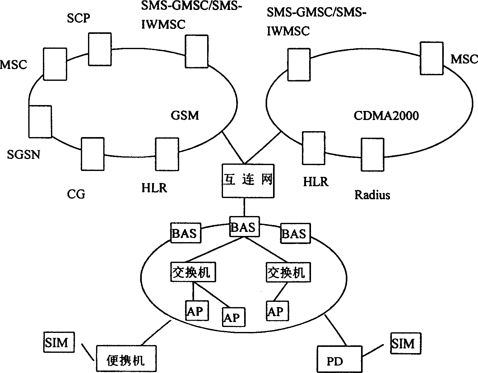 Fusion method between radio LAN and mobile network