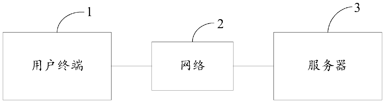 Rule verification method and device, electronic equipment and computer readable storage medium