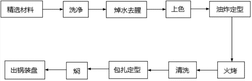 Formula of front pettitoes and making method thereof