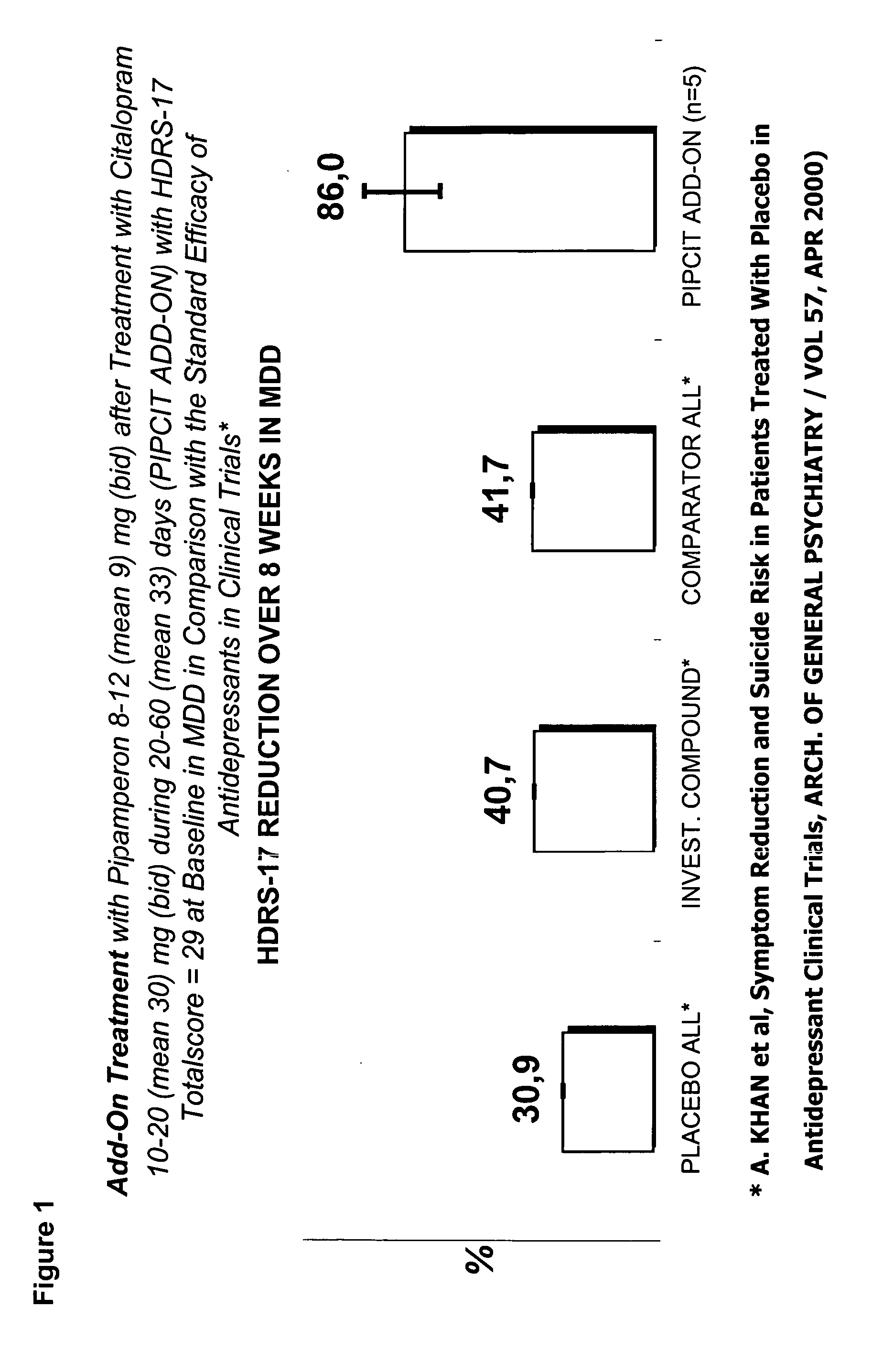 Use of D4 and 5-HT2A antagonists, inverse agonists or partial agonists