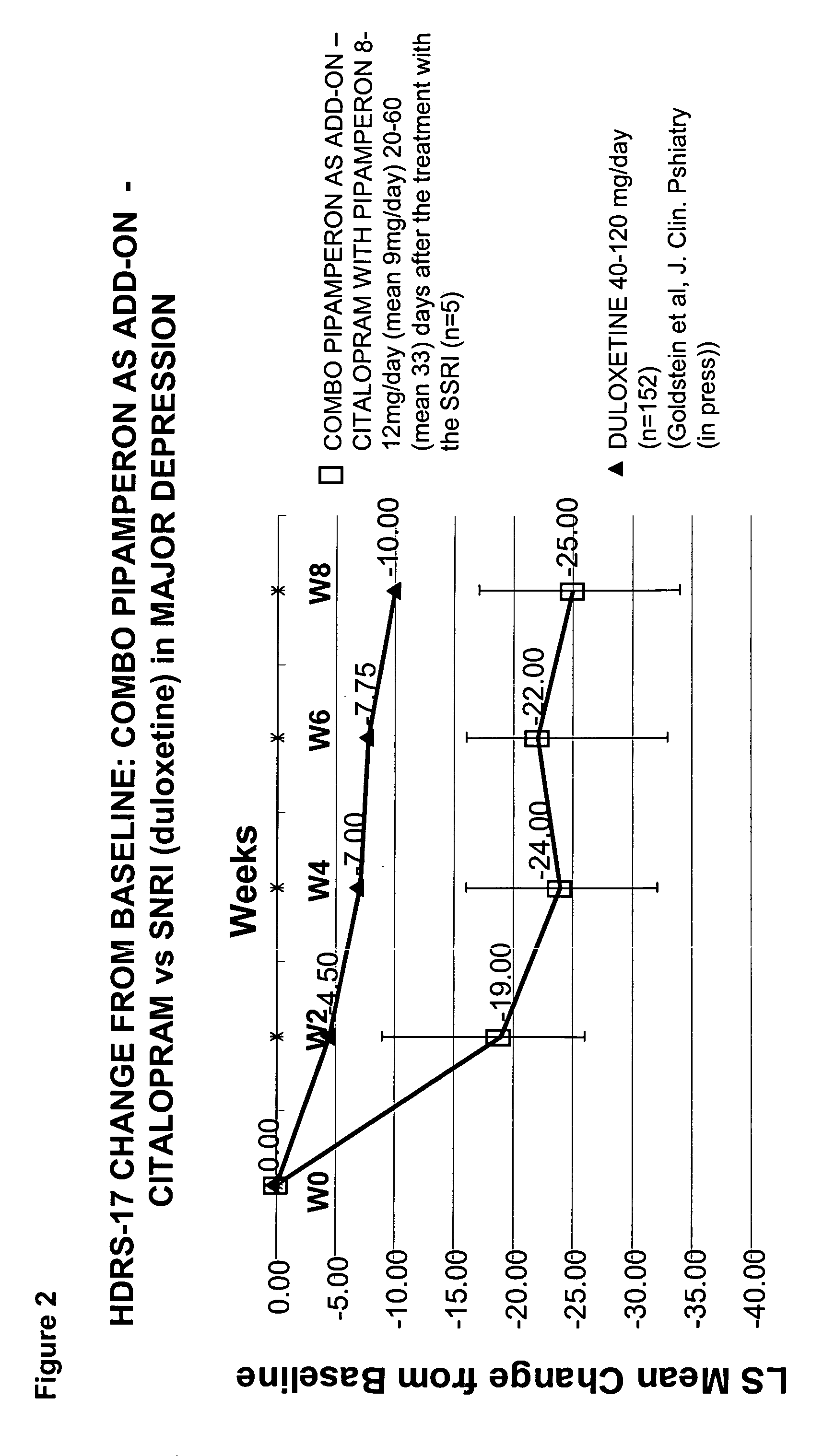 Use of D4 and 5-HT2A antagonists, inverse agonists or partial agonists