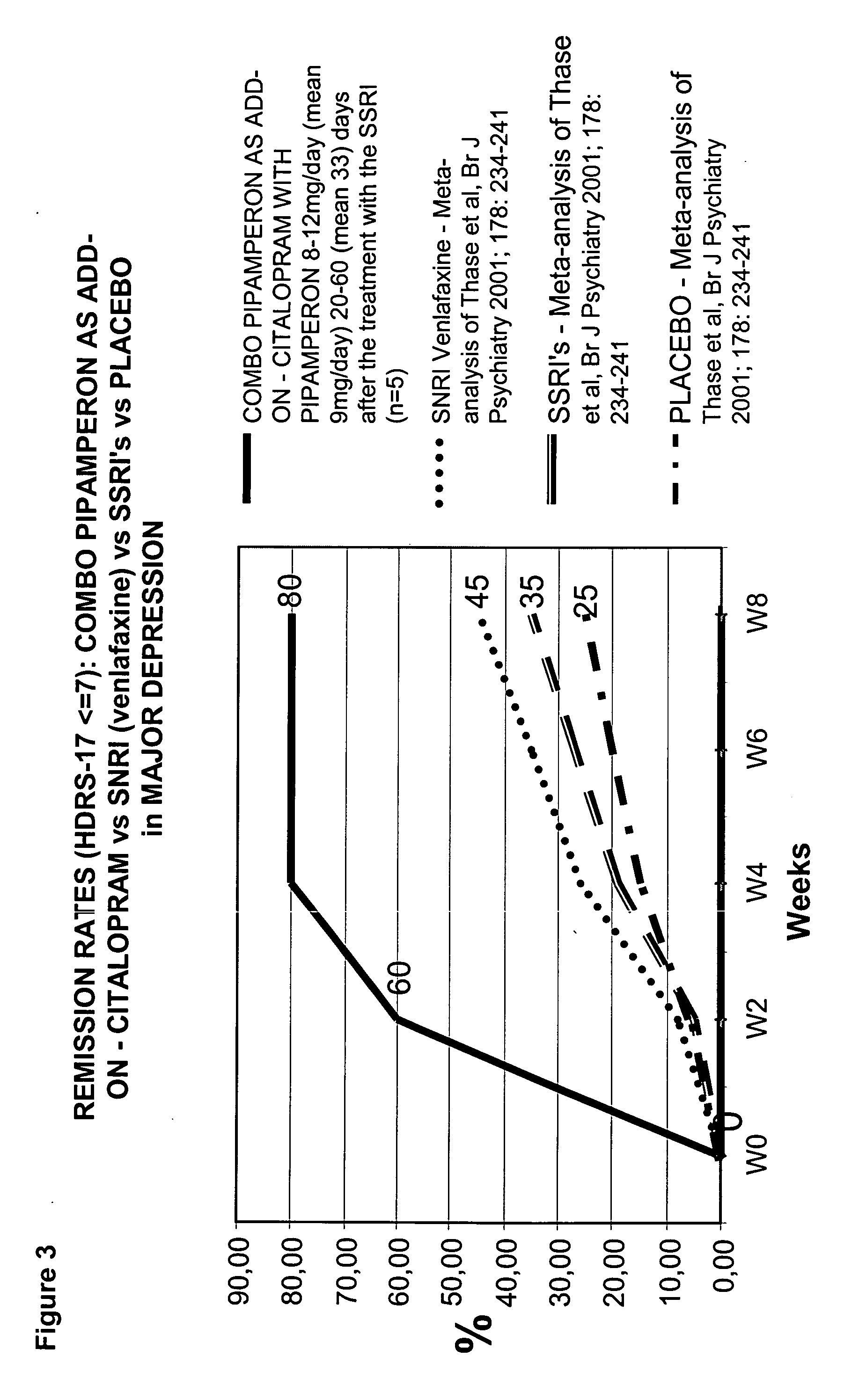 Use of D4 and 5-HT2A antagonists, inverse agonists or partial agonists