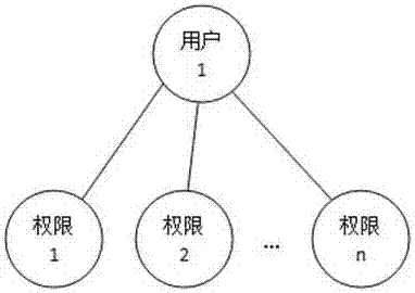 Workflow and method for setting form field operation authority of approval nodes thereof