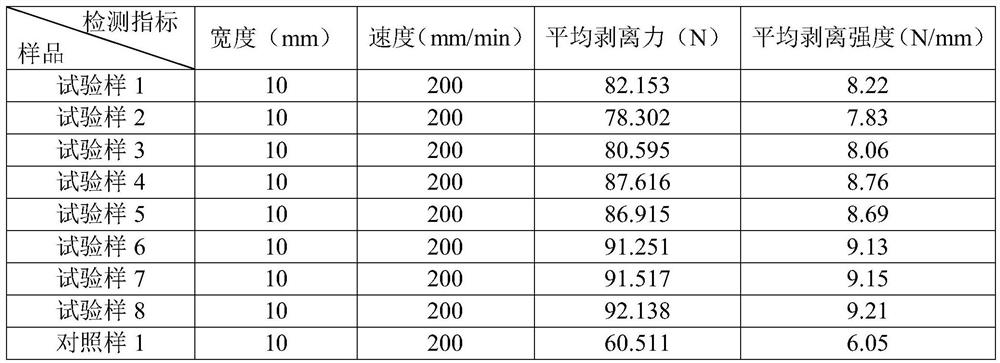 A kind of high temperature resistant conveyor belt and its manufacturing process