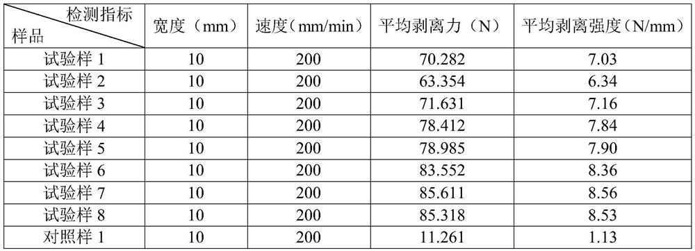 A kind of high temperature resistant conveyor belt and its manufacturing process