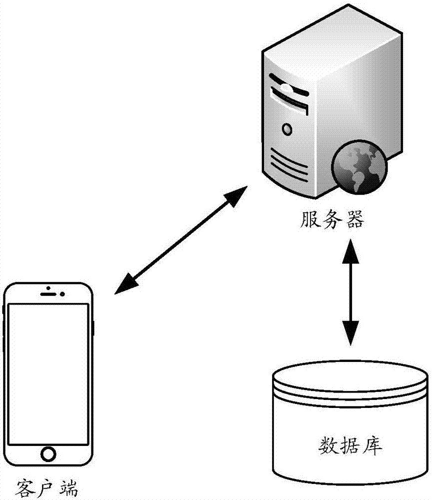 Data processing method and apparatus