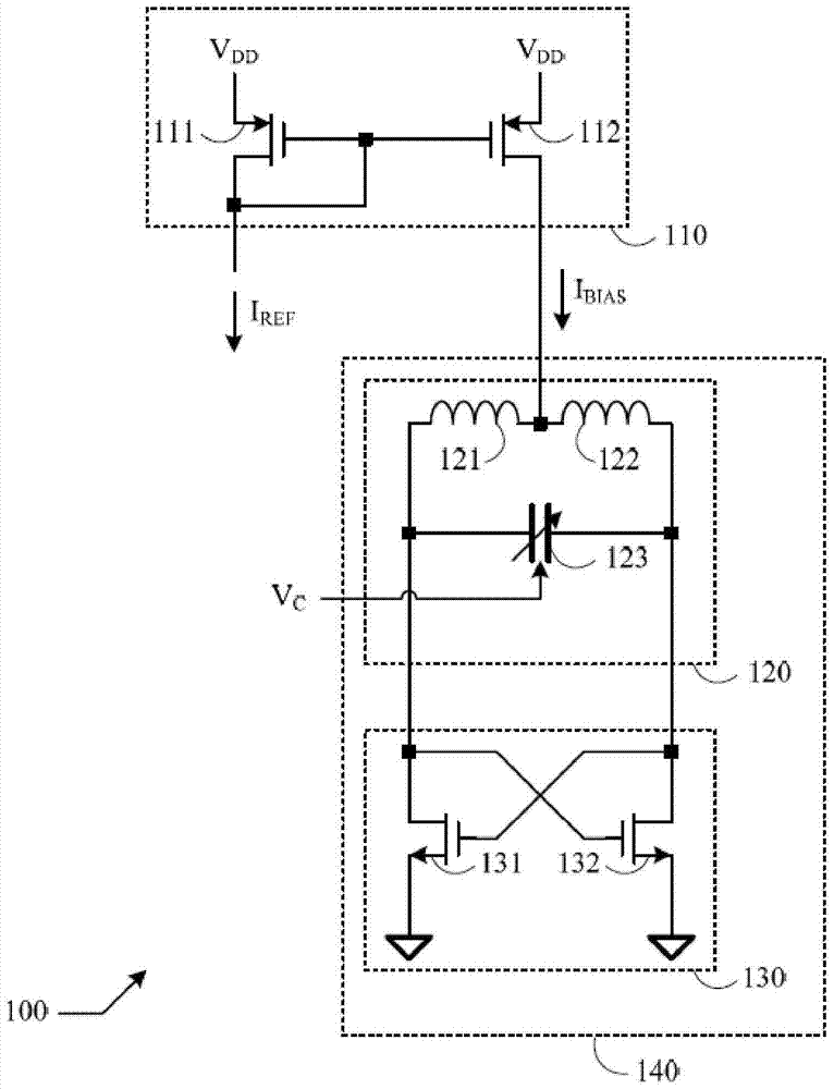Controllable oscillator and method thereof