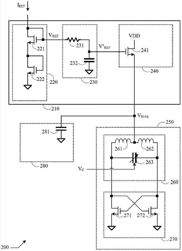Controllable oscillator and method thereof