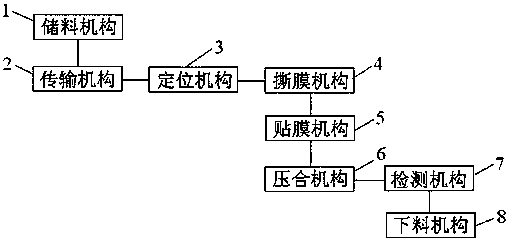 Automatic laminating device of surface protective film of electronic product