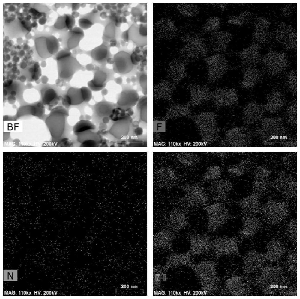 PTFE coated particle with core-shell structure and preparation method thereof