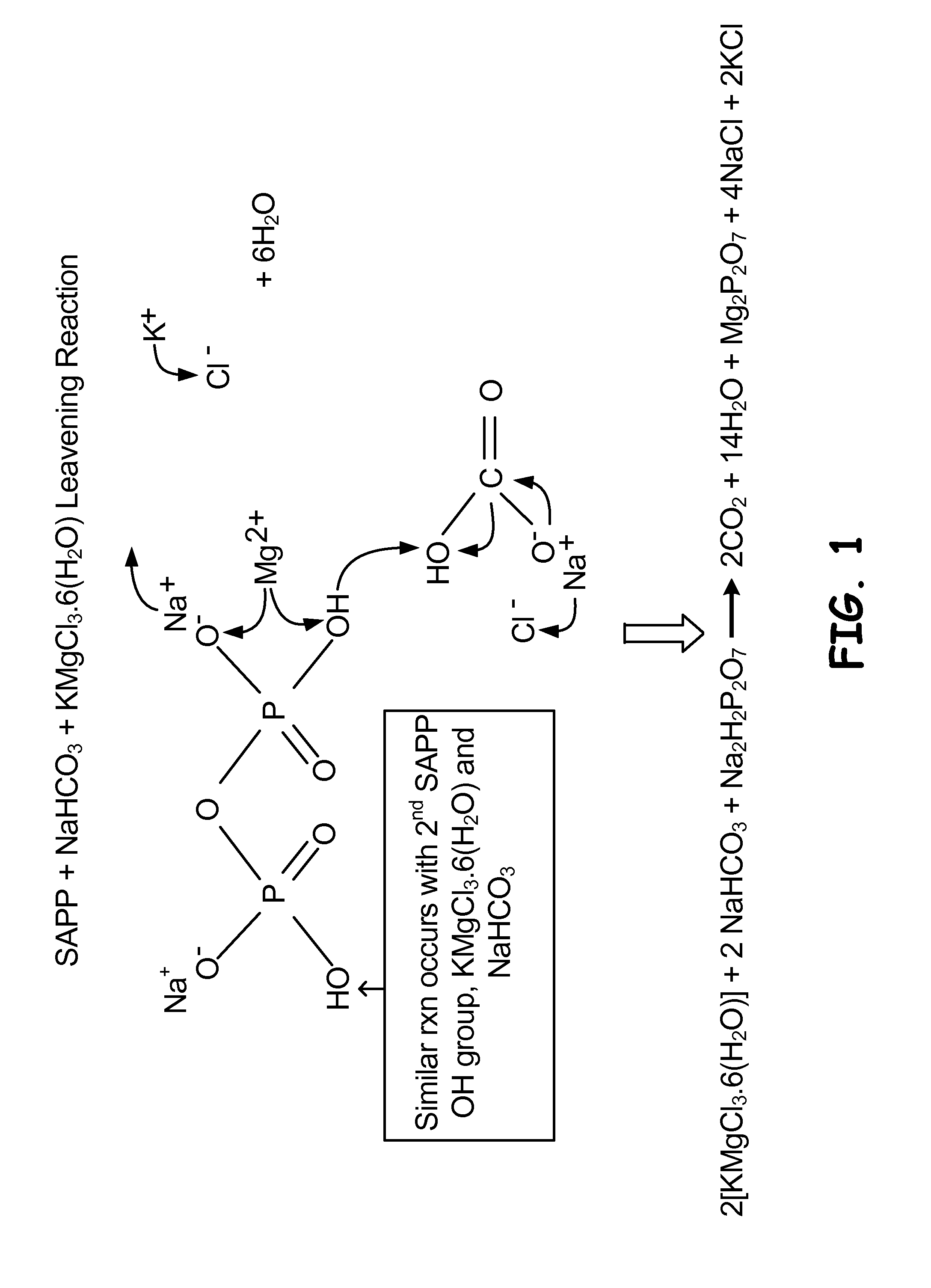 Method and system for regulating leavening reactions