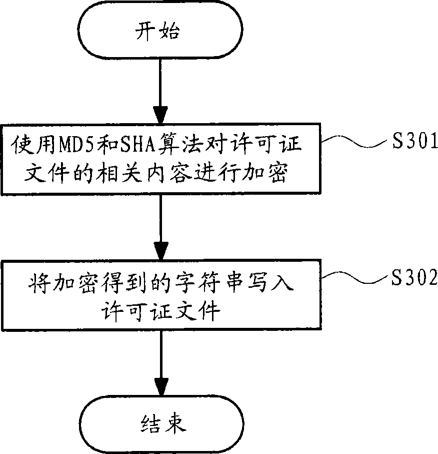 Combined verifying and authorizing method for fixed license and floating license