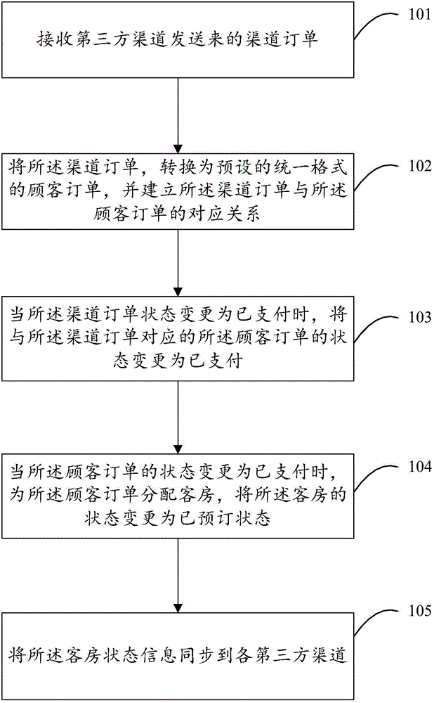 Guest room information management method and system