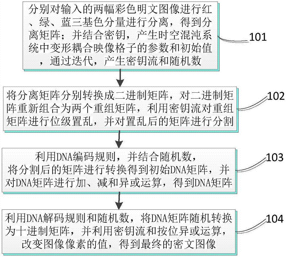 Double color image encryption method based on DNA sequence operation and deformed coupled map lattices