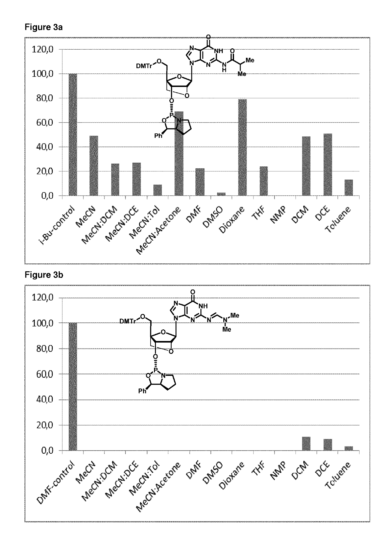 Enhanced coupling of stereodefined oxazaphospholidine phosphoramidite monomers to nucleoside or oligonucleotide