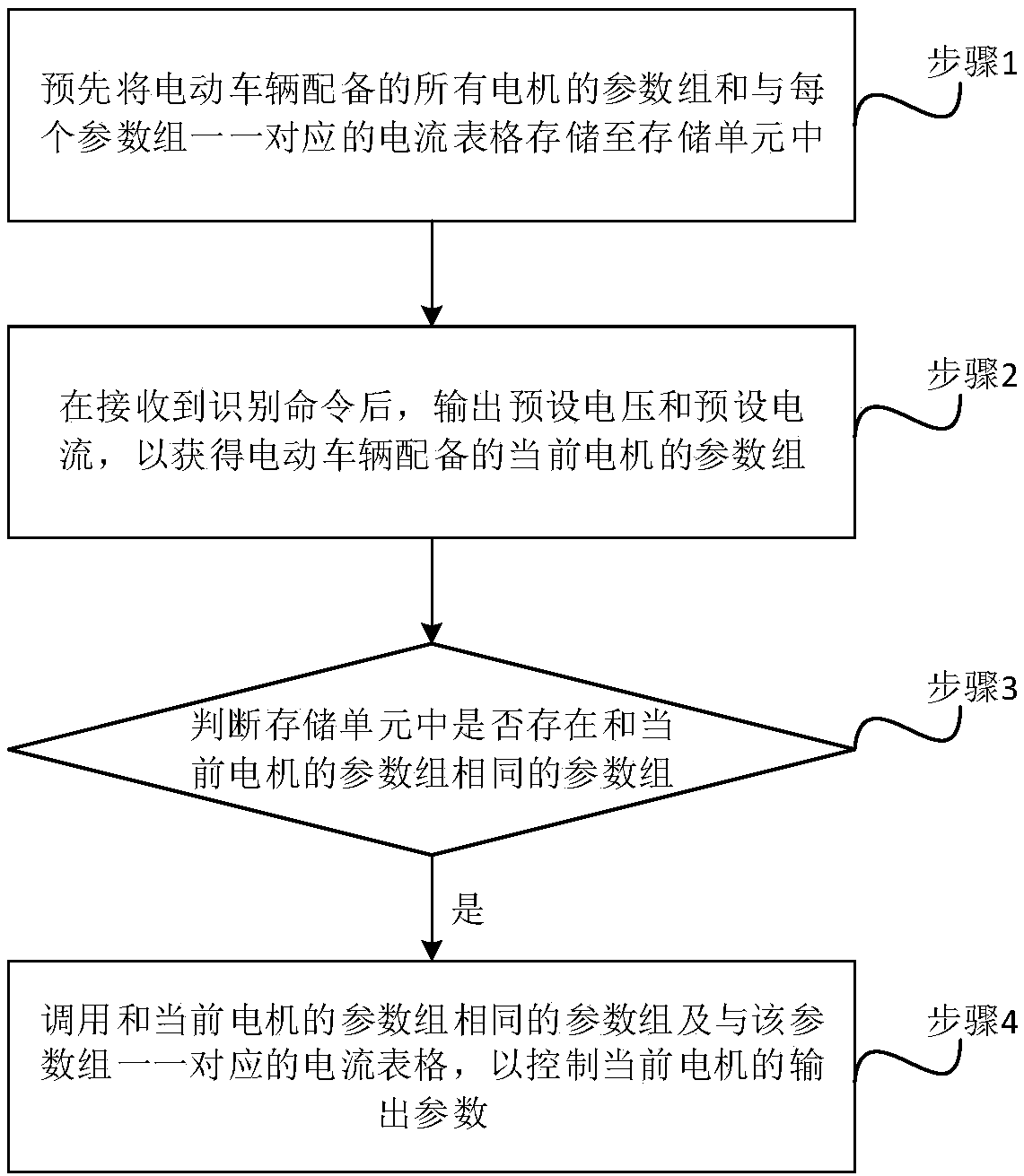 Multi-motor control method and system, and electric vehicle