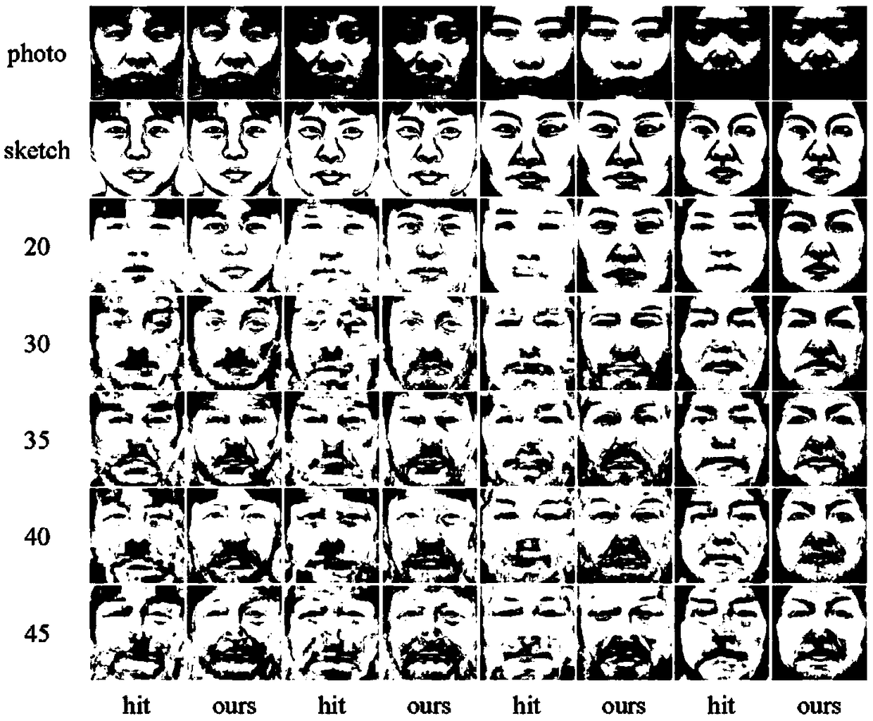 A face aging method based on principal component analysis