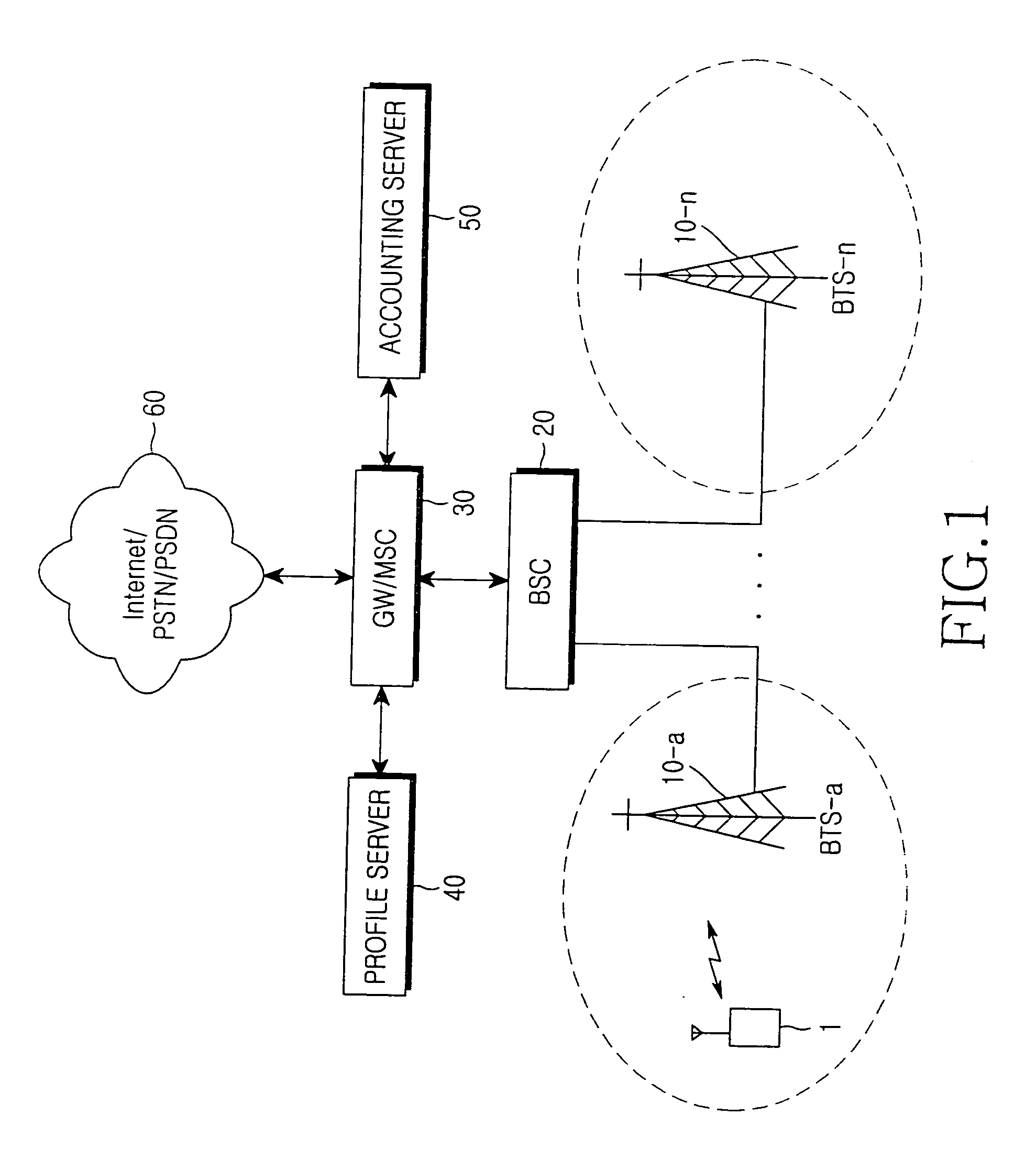 Method for providing service based on service quality and an accounting method in a mobile communication system