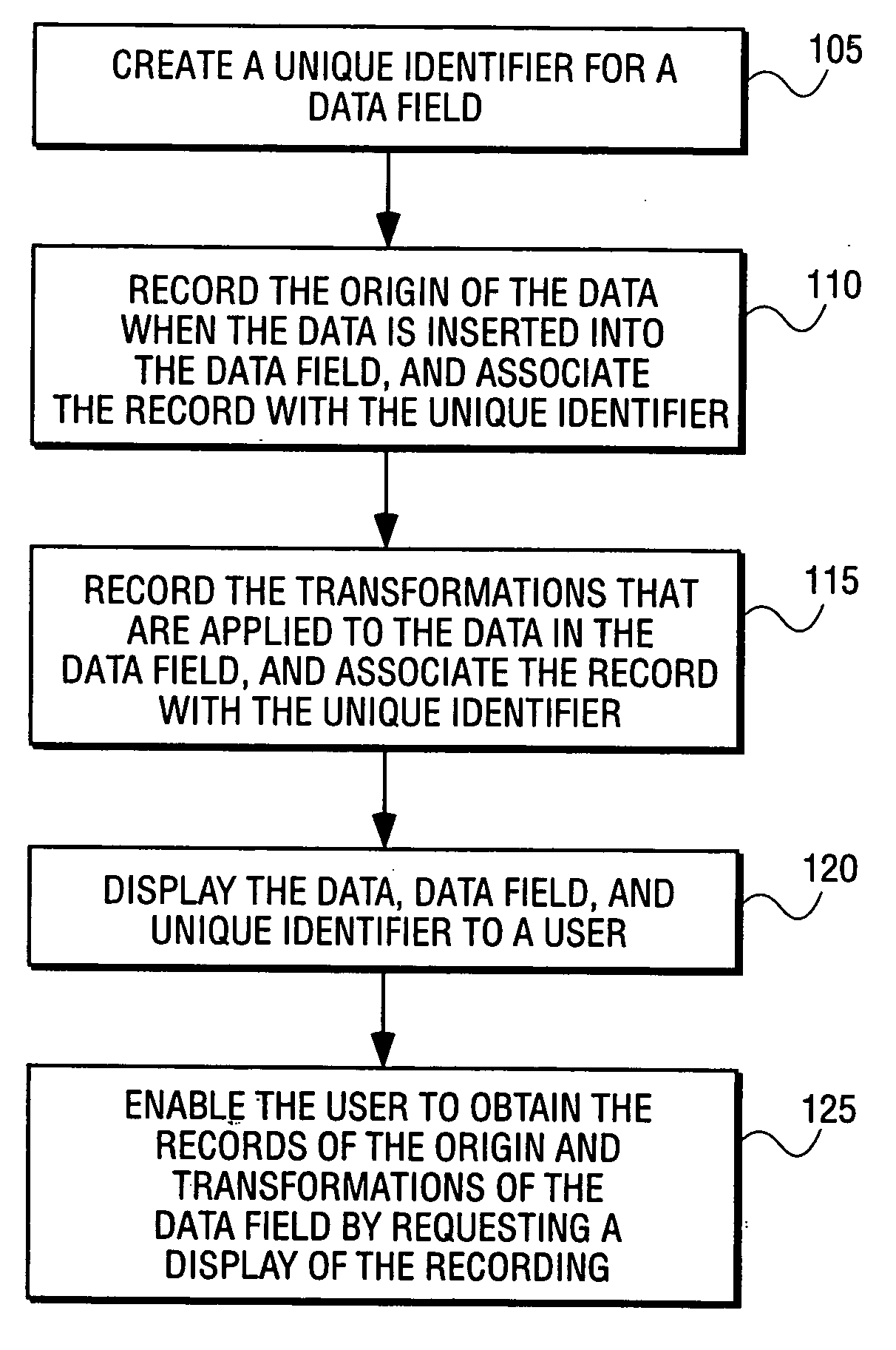 Method and apparatus for creating a lineage of a data field in a data flow system