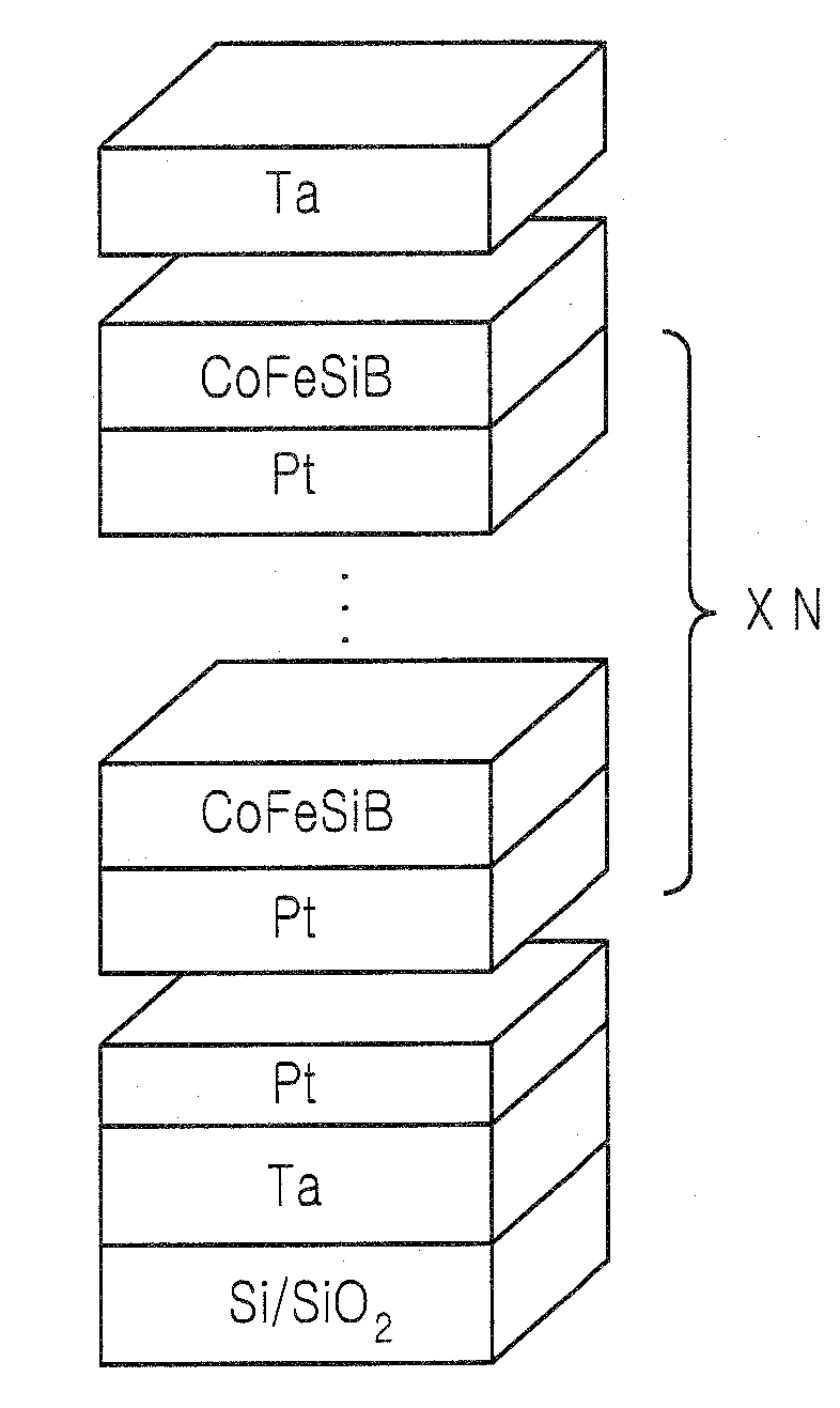 CoFeSiB/Pt Multilayers Exhibiting Perpendicular Magnetic Anisotropy