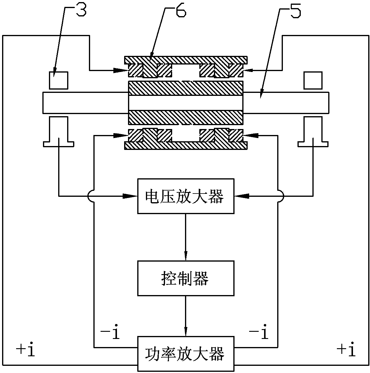 Force-control-based magnetic levitation system and control method