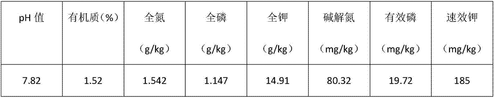 Special potato-soybean relay strip intercropping fertilizer and production method thereof