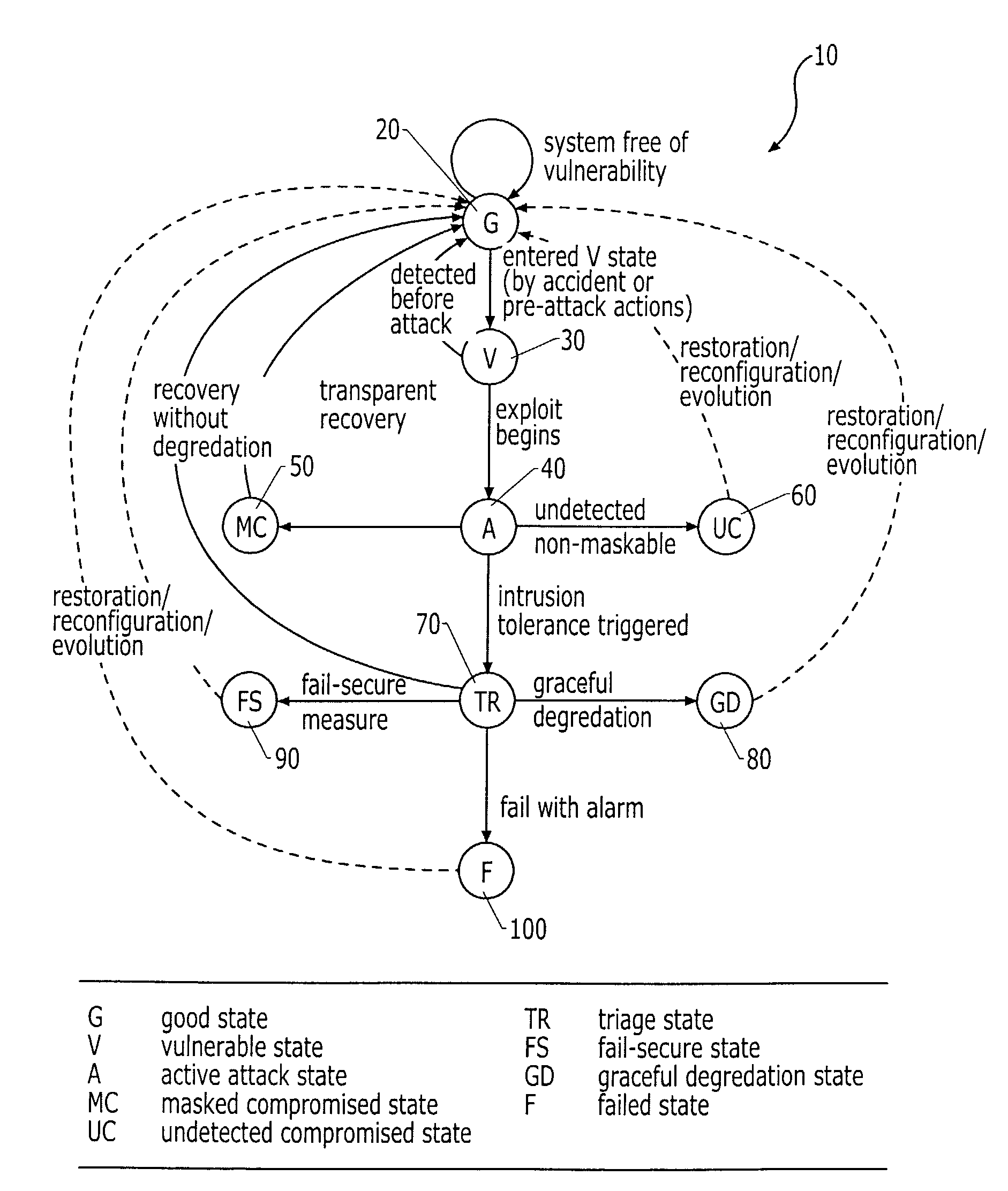Intrusion tolerant communication networks and associated methods