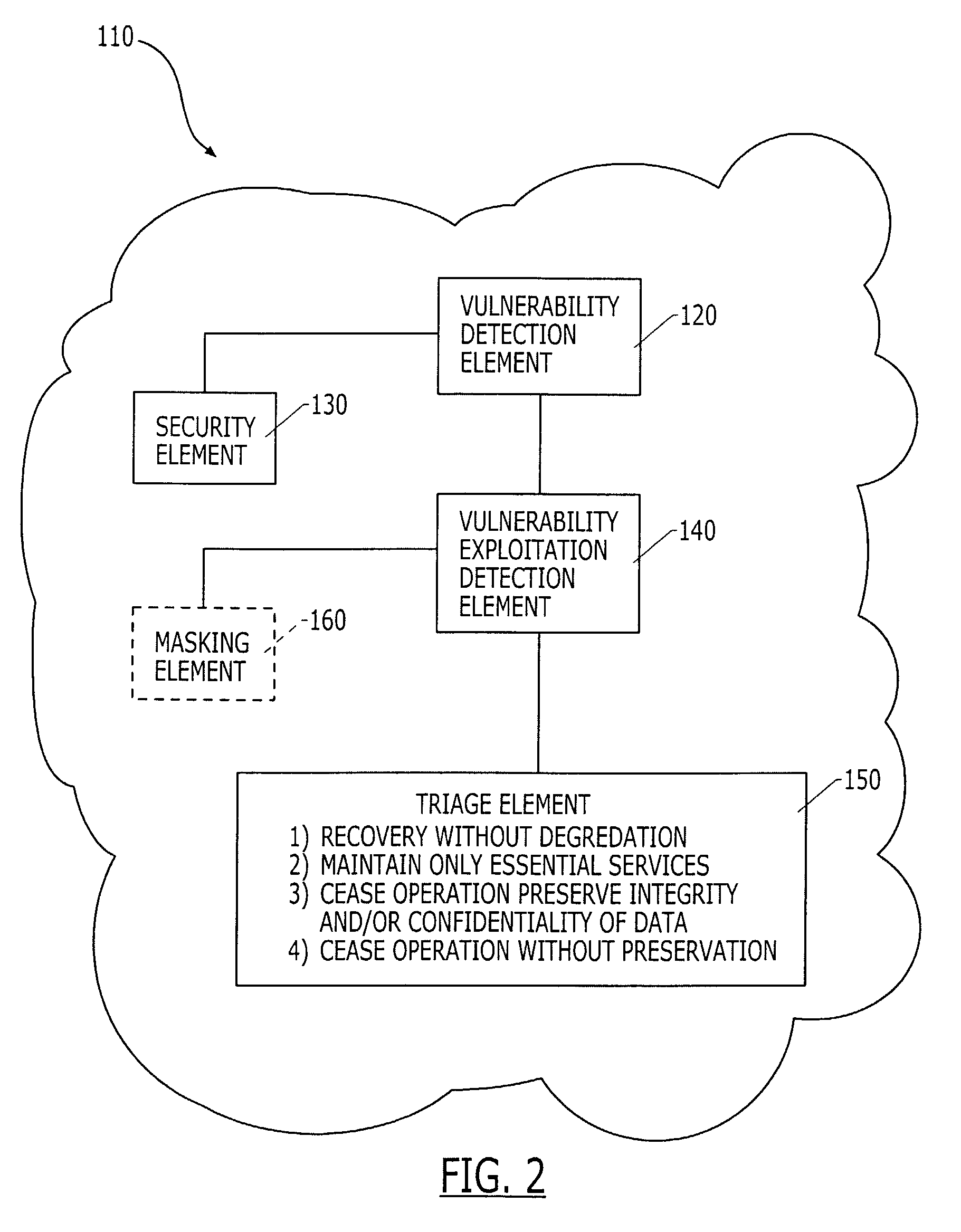 Intrusion tolerant communication networks and associated methods