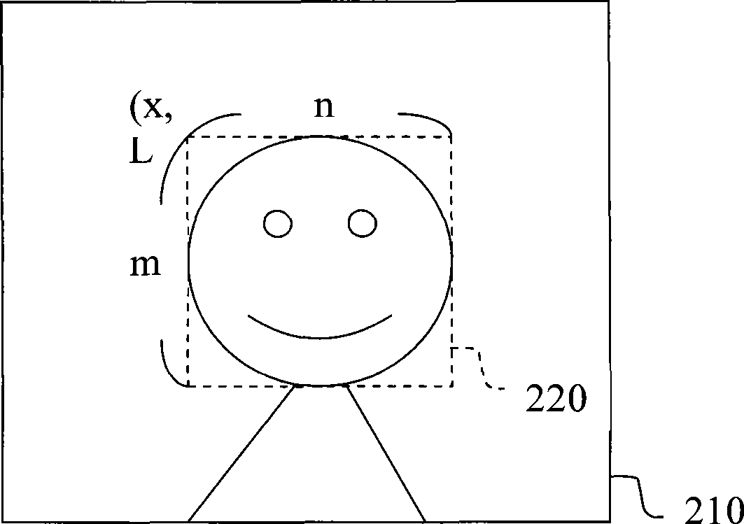 Method and system for conveying video picture