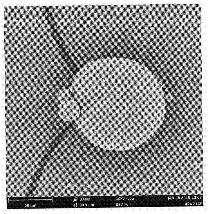 Preparation method of goserelin acetate microspheres