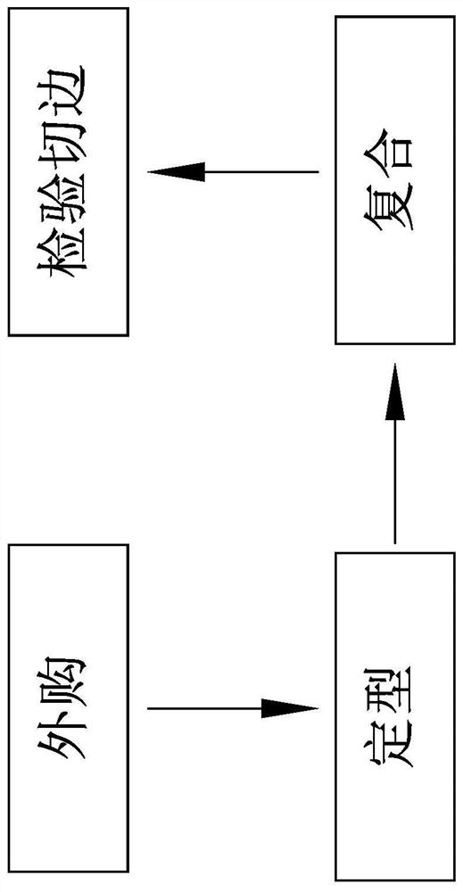 A kind of processing technology of curtain fabric