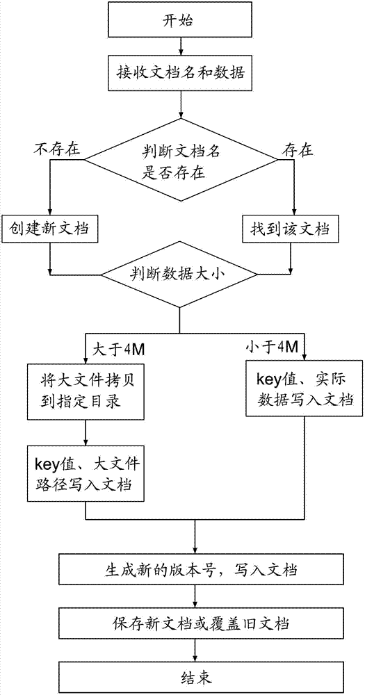 A method of private cloud storage system based on home equipment