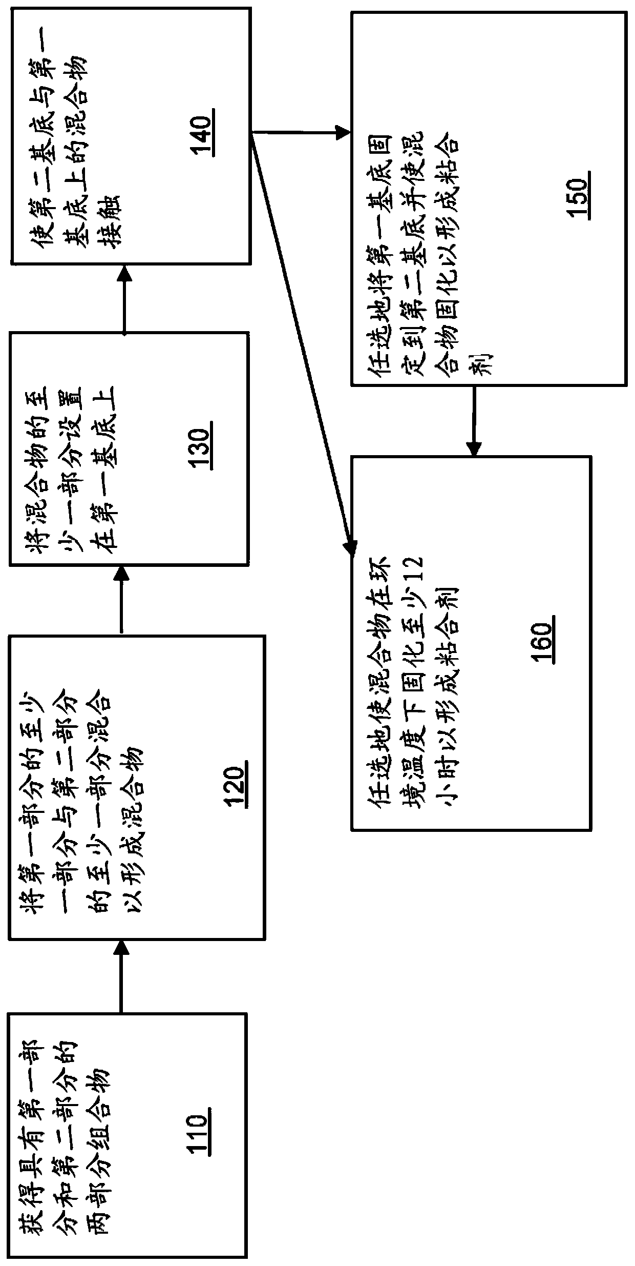 Polymeric material including a uretdione-containing material, two-part compositions, and methods