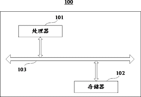 Converter electromagnetic transient simulation method, device, electronic equipment and storage medium