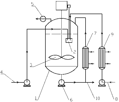 Tank reactor for producing surfactants, and application method thereof