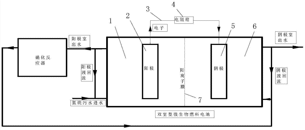 Synchronous denitrification and desulfurization method of sewage by microbial fuel cell