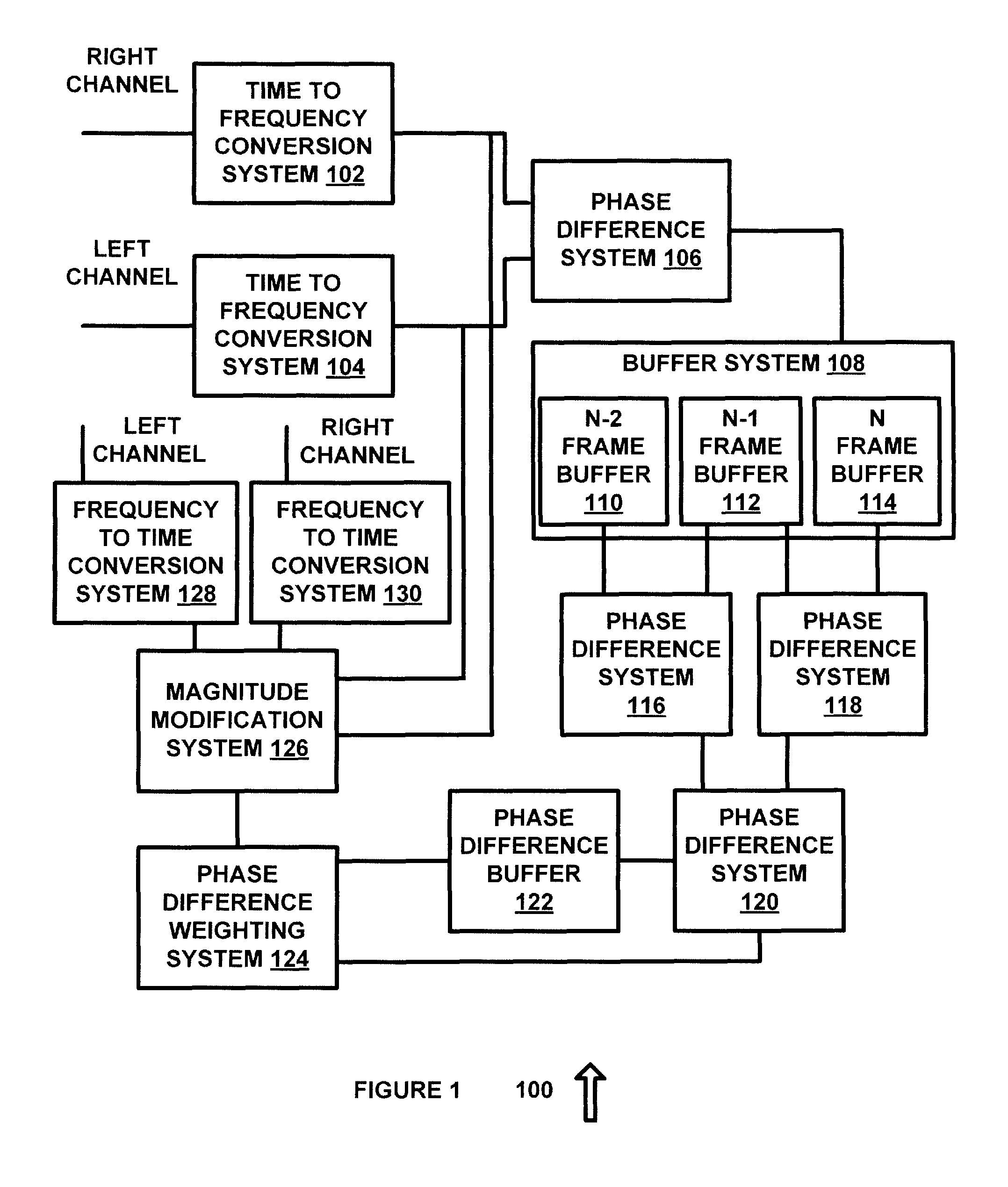 Parametric stereo conversion system and method
