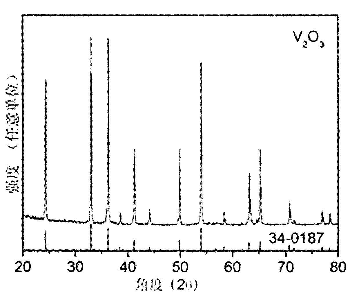 Preparation method of vanadium trioxide or doped vanadium trioxide nano powder