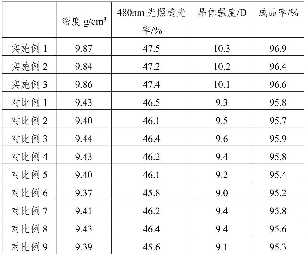 Rare earth garnet scintillation crystal and production method thereof