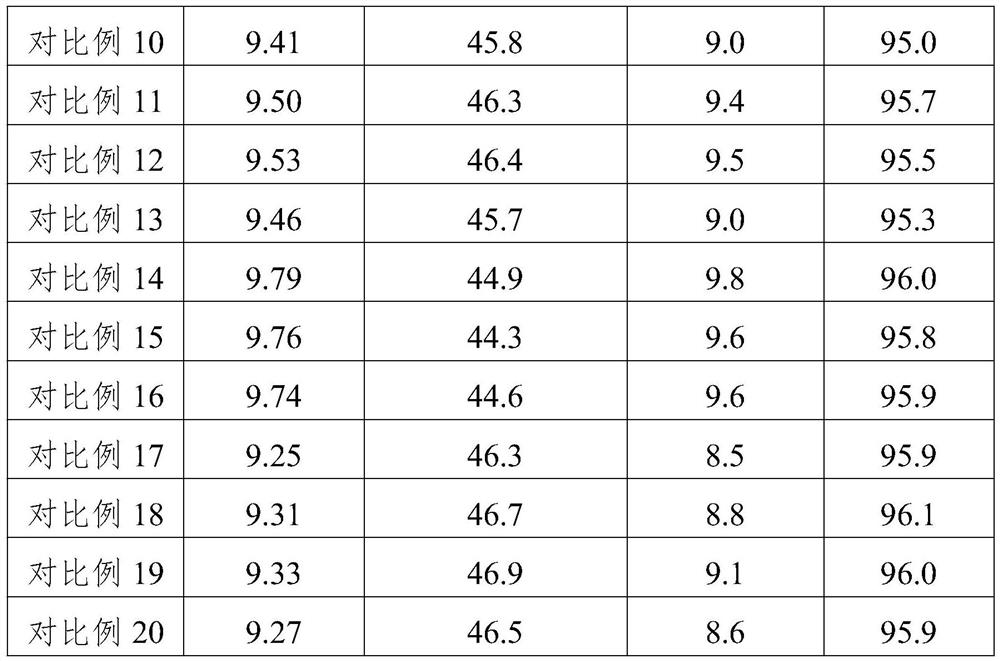 Rare earth garnet scintillation crystal and production method thereof