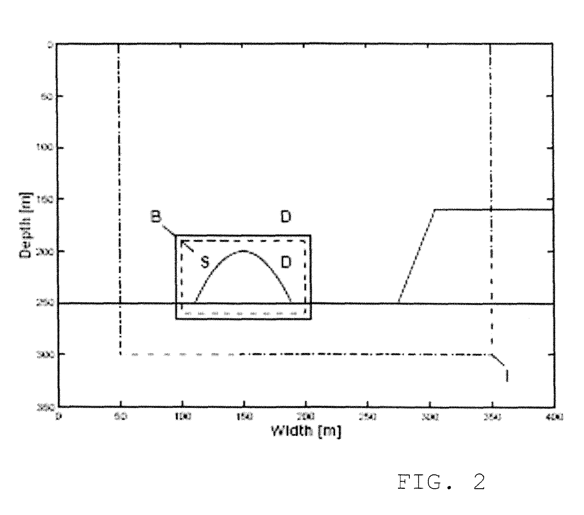 Method of evaluating the interaction between a wavefield and a solid body