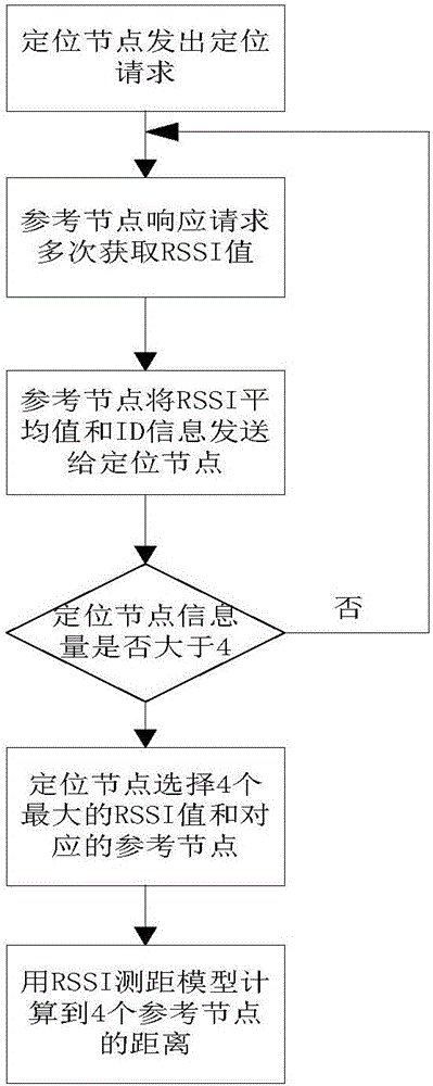 Tunnel positioning system and method based on ZigBee