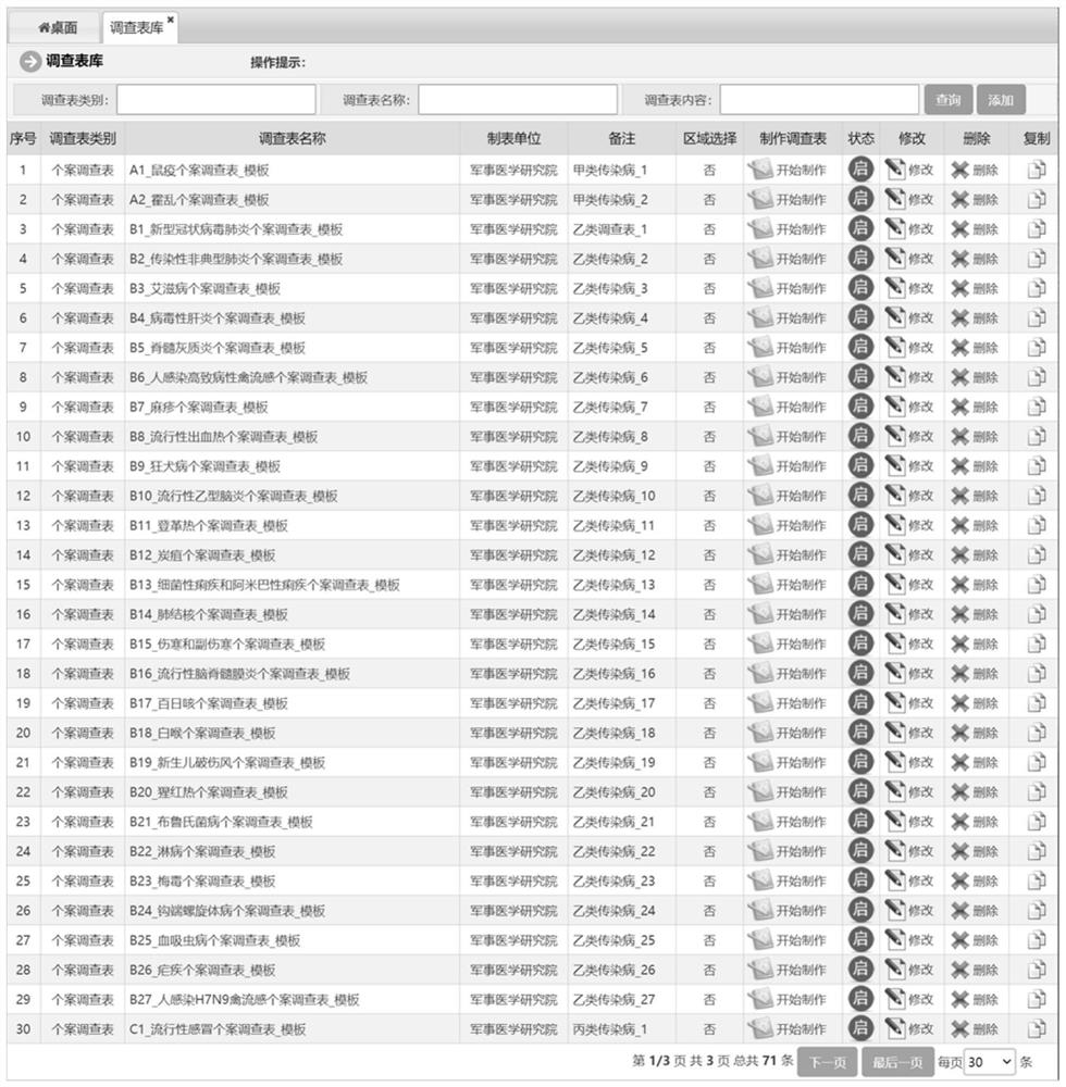 Method and system for on-site epidemiological investigation and comprehensive situation visual analysis