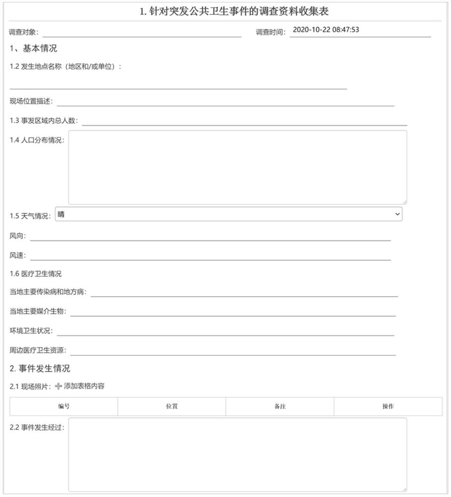 Method and system for on-site epidemiological investigation and comprehensive situation visual analysis